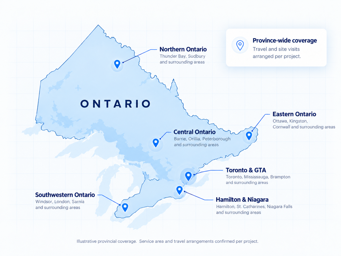 Illustrative Ontario coverage map highlighting Northern, Central, Eastern and Southwestern Ontario, Toronto and the GTA, and Hamilton and Niagara; markers represent regions, not offices or exact project locations